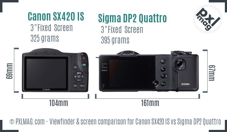 Canon SX420 IS vs Sigma DP2 Quattro Screen and Viewfinder comparison