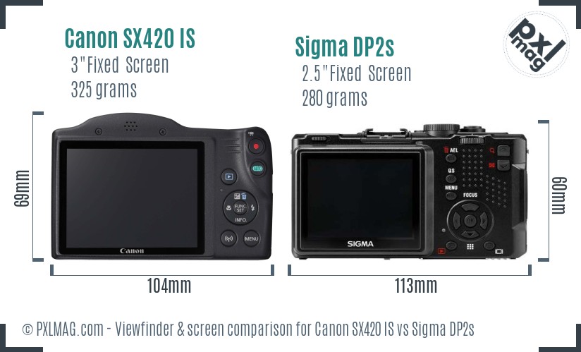 Canon SX420 IS vs Sigma DP2s Screen and Viewfinder comparison