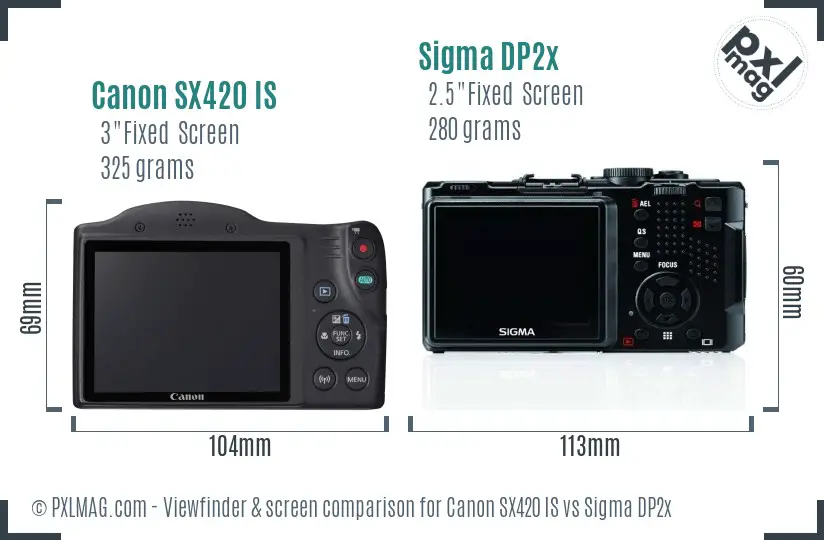 Canon SX420 IS vs Sigma DP2x Screen and Viewfinder comparison