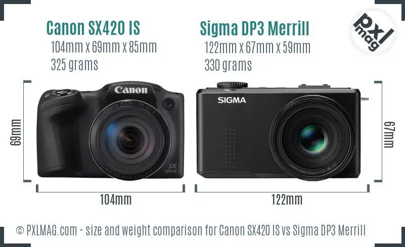 Canon SX420 IS vs Sigma DP3 Merrill size comparison