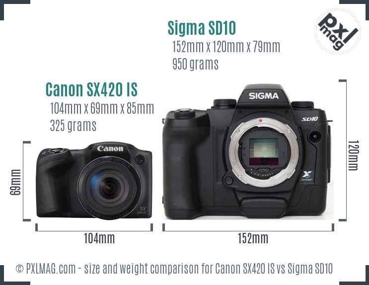 Canon SX420 IS vs Sigma SD10 size comparison