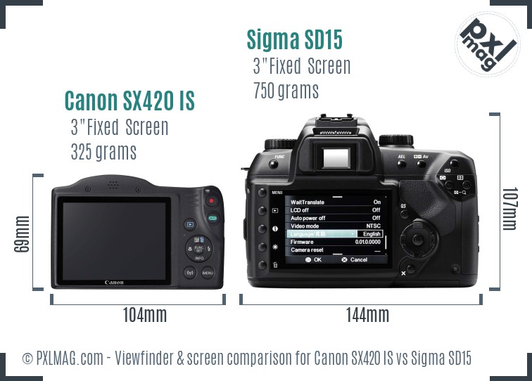 Canon SX420 IS vs Sigma SD15 Screen and Viewfinder comparison