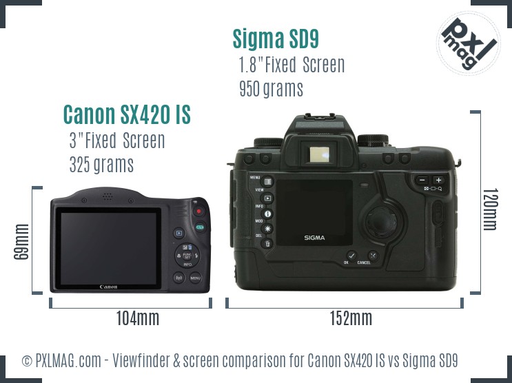 Canon SX420 IS vs Sigma SD9 Screen and Viewfinder comparison