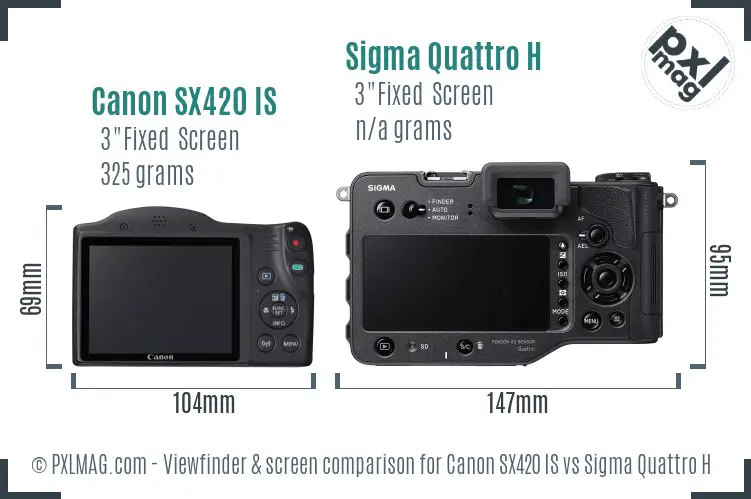 Canon SX420 IS vs Sigma Quattro H Screen and Viewfinder comparison
