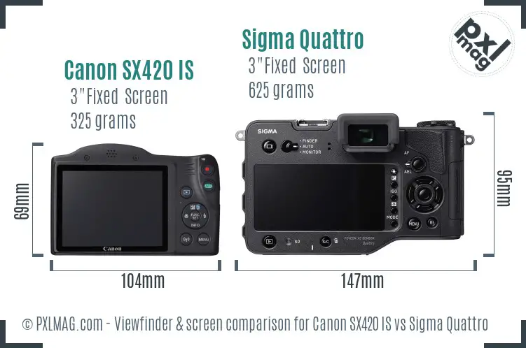 Canon SX420 IS vs Sigma Quattro Screen and Viewfinder comparison