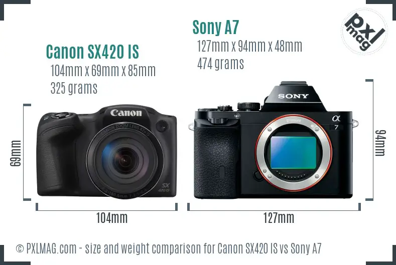 Size and ergonomics comparison
