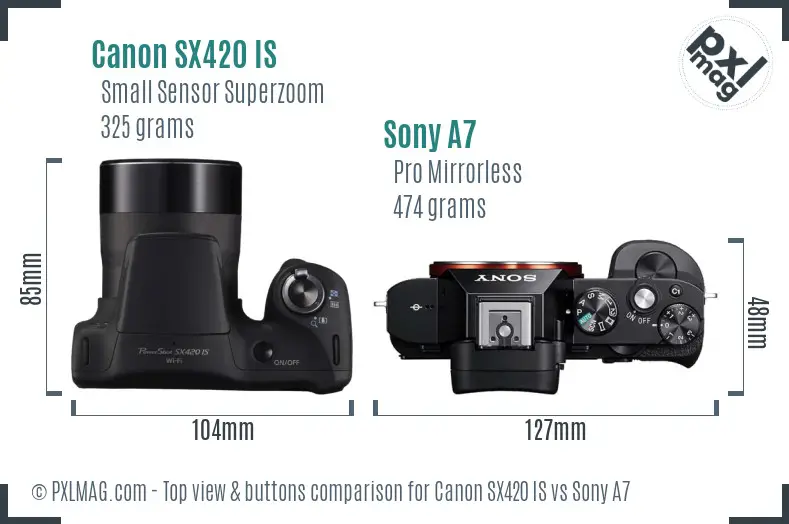 Top view design and control layout comparison
