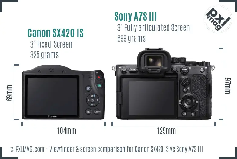 Canon SX420 IS vs Sony A7S III Screen and Viewfinder comparison