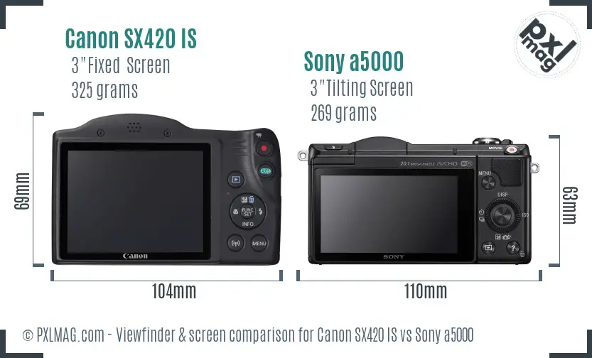 LCD screen and interface comparison