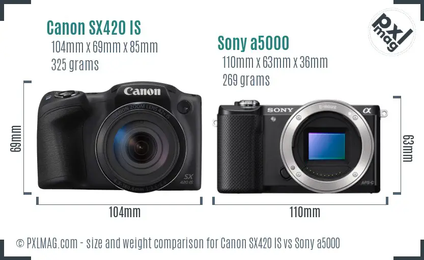 Physical size and ergonomics comparison