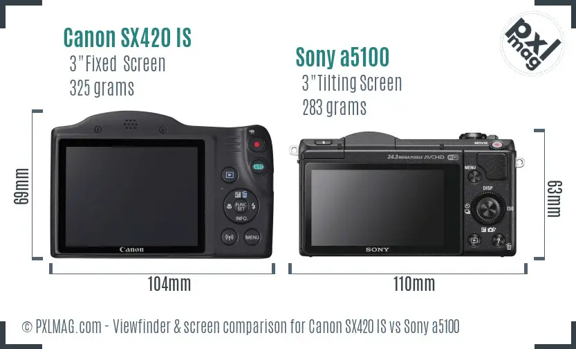 Canon SX420 IS vs Sony a5100 Screen and Viewfinder comparison
