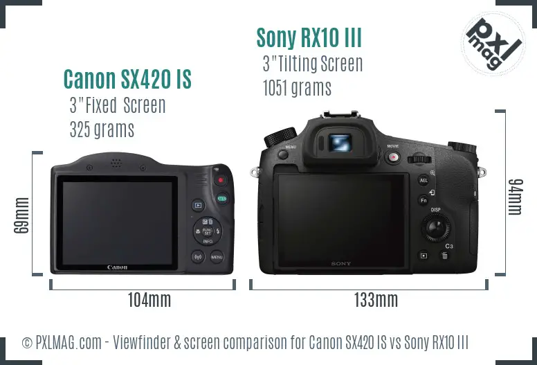 Canon SX420 IS vs Sony RX10 III Screen and Viewfinder comparison