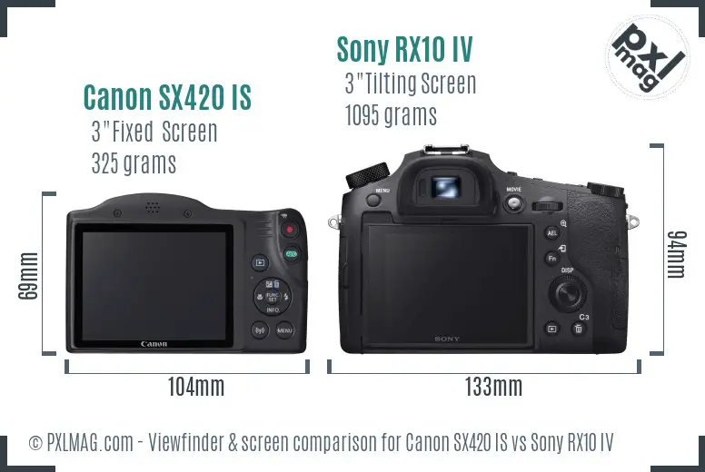 Canon SX420 IS vs Sony RX10 IV Screen and Viewfinder comparison