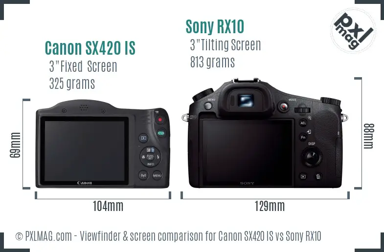 Canon SX420 IS vs Sony RX10 Screen and Viewfinder comparison