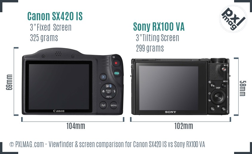 Canon SX420 IS vs Sony RX100 VA Screen and Viewfinder comparison