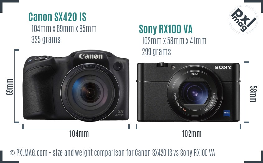 Canon SX420 IS vs Sony RX100 VA size comparison