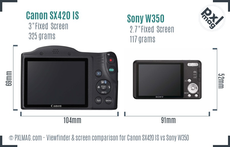 Canon SX420 IS vs Sony W350 Screen and Viewfinder comparison