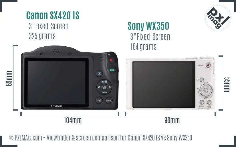 LCD Screen and Interface Comparison