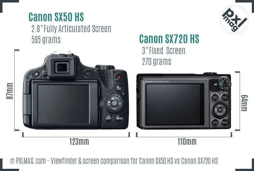 Canon SX50 HS vs Canon SX720 HS Screen and Viewfinder comparison