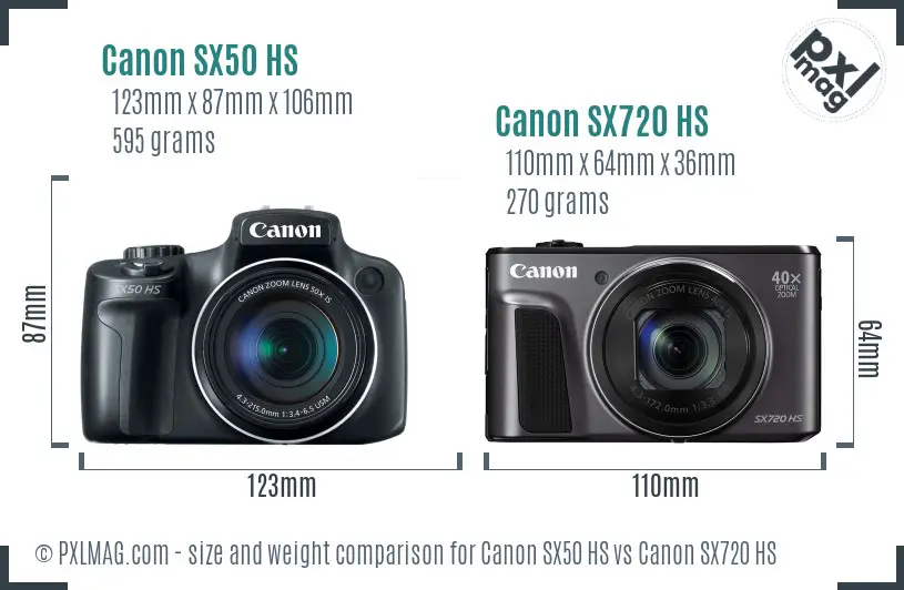 Canon SX50 HS vs Canon SX720 HS size comparison