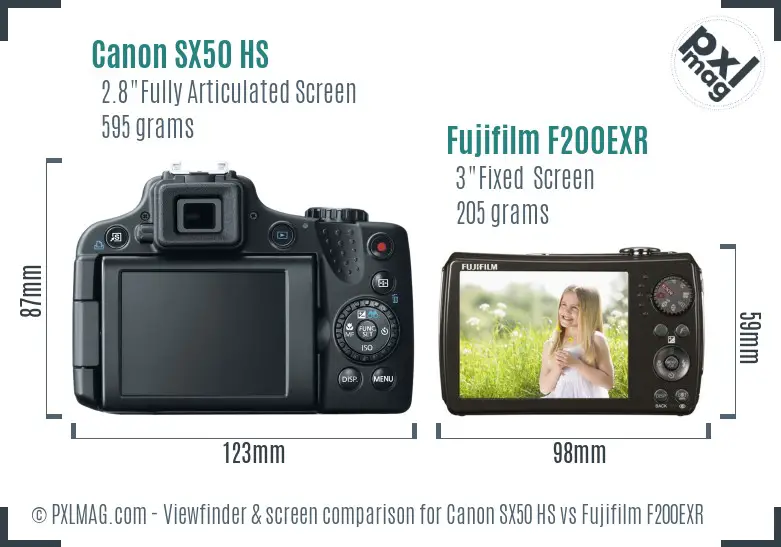 Canon SX50 HS vs Fujifilm F200EXR Screen and Viewfinder comparison