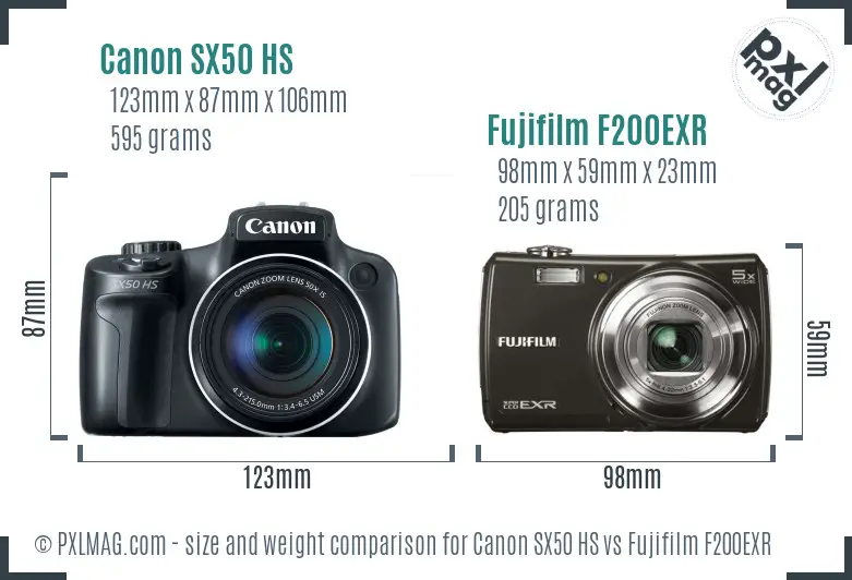 Canon SX50 HS vs Fujifilm F200EXR size comparison