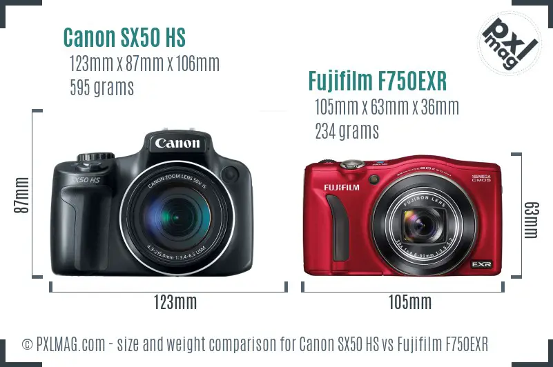 Canon SX50 HS vs Fujifilm F750EXR size comparison