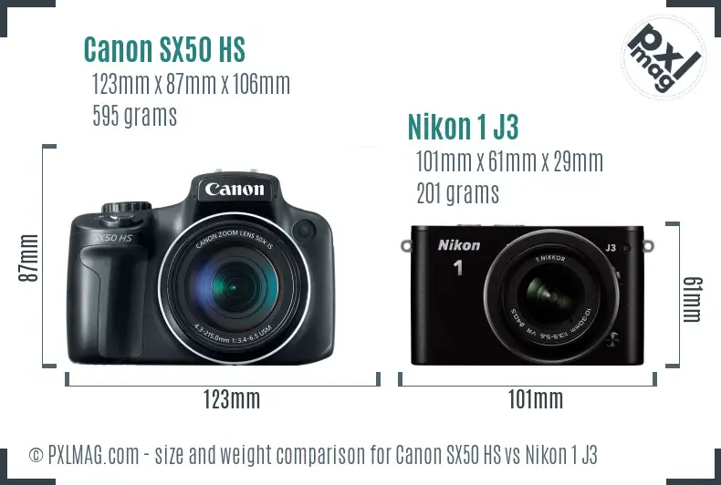Physical size and ergonomics comparison