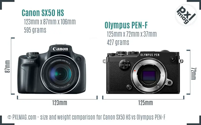 Canon SX50 HS vs Olympus PEN-F size comparison