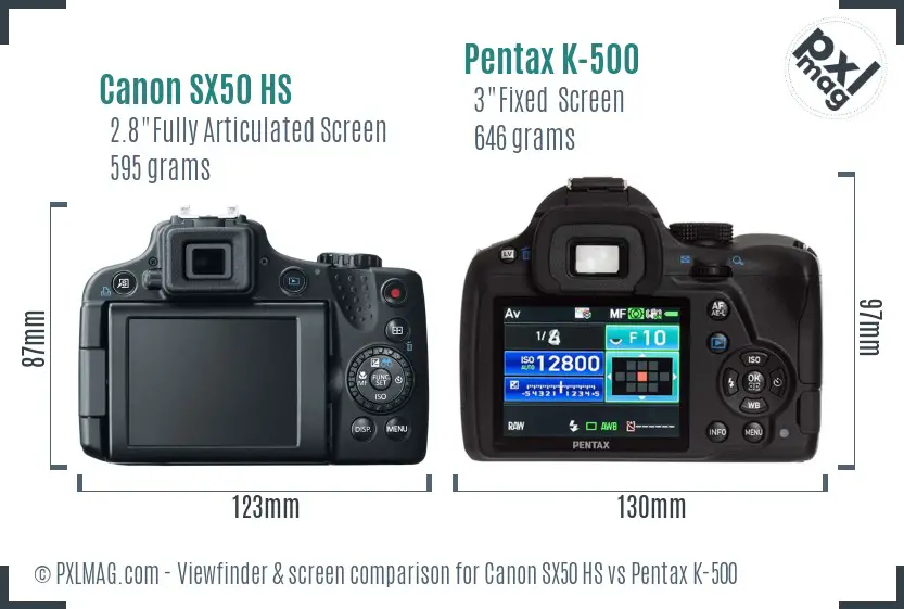 LCD screen and interface comparison