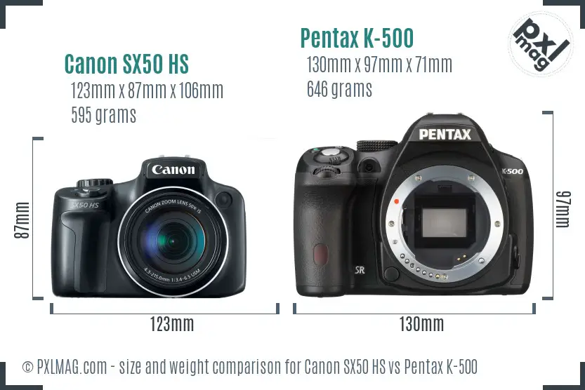 Physical size and ergonomics comparison