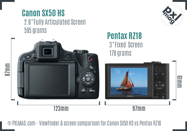 Canon SX50 HS vs Pentax RZ18 Screen and Viewfinder comparison