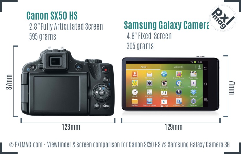 Canon SX50 HS vs Samsung Galaxy Camera 3G Screen and Viewfinder comparison