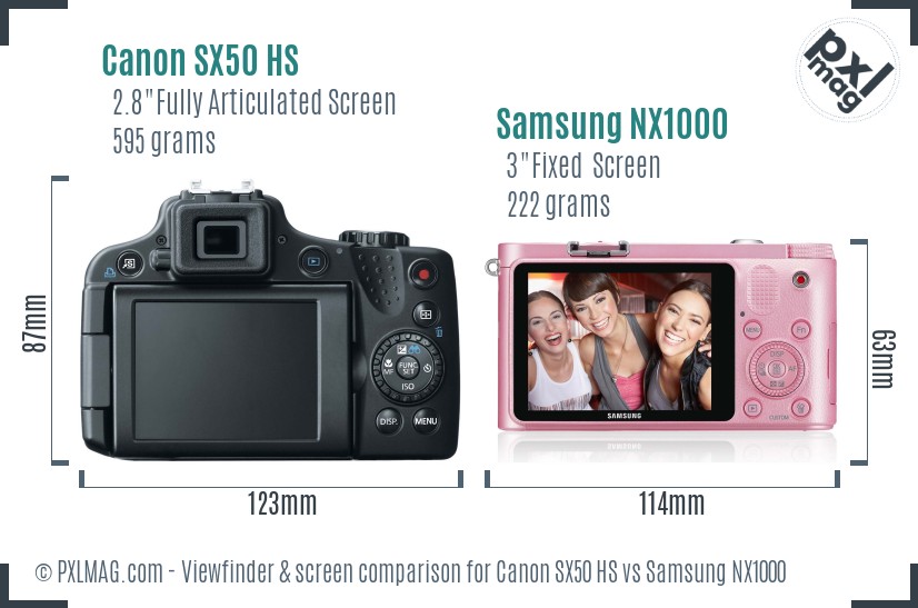 Canon SX50 HS vs Samsung NX1000 Screen and Viewfinder comparison