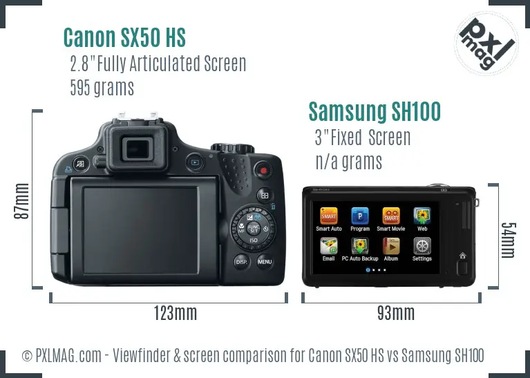 Canon SX50 HS vs Samsung SH100 Screen and Viewfinder comparison