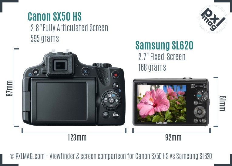 Canon SX50 HS vs Samsung SL620 Screen and Viewfinder comparison