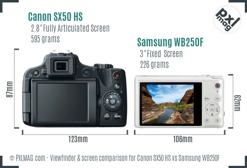 Canon SX50 HS vs Samsung WB250F Screen and Viewfinder comparison