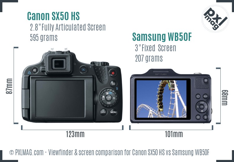 Canon SX50 HS vs Samsung WB50F Screen and Viewfinder comparison