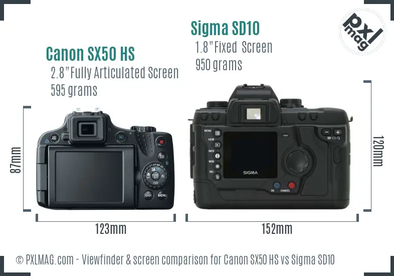 Canon SX50 HS vs Sigma SD10 Screen and Viewfinder comparison Canon SX50 HS vs Sigma SD10 Screen and Viewfinder comparison