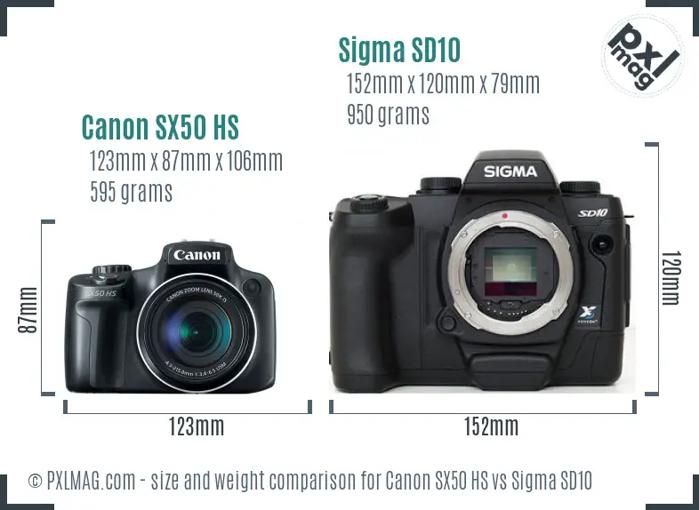 Canon SX50 HS vs Sigma SD10 size comparison Canon SX50 HS vs Sigma SD10 size comparison