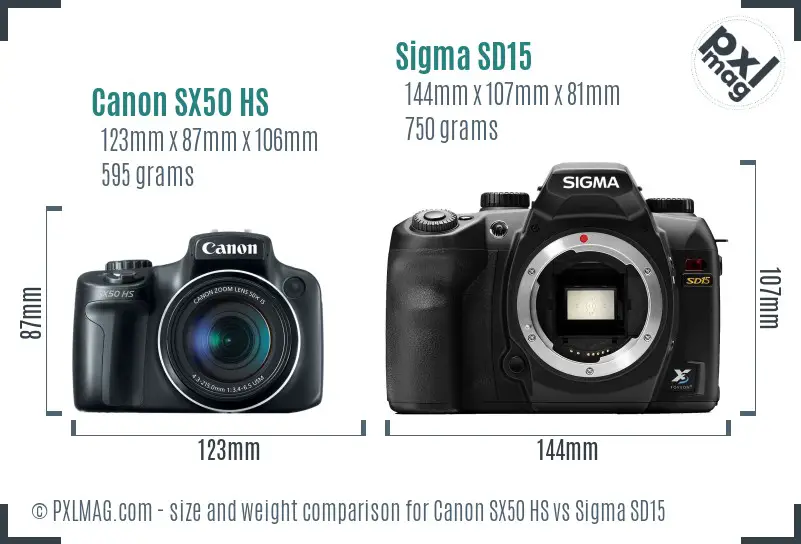 Canon SX50 HS vs Sigma SD15 size comparison