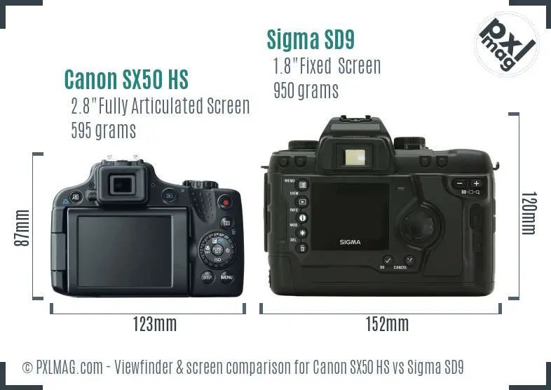 Canon SX50 HS vs Sigma SD9 Screen and Viewfinder comparison