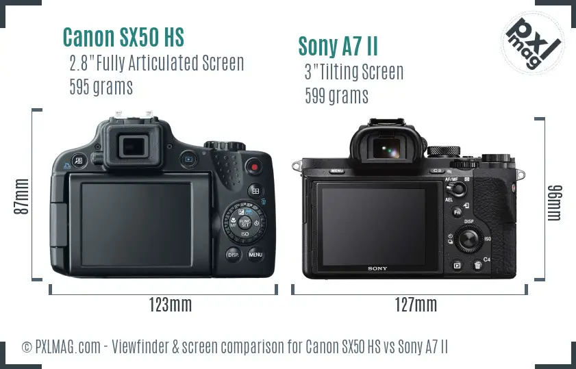 Canon SX50 HS vs Sony A7 II Screen and Viewfinder comparison