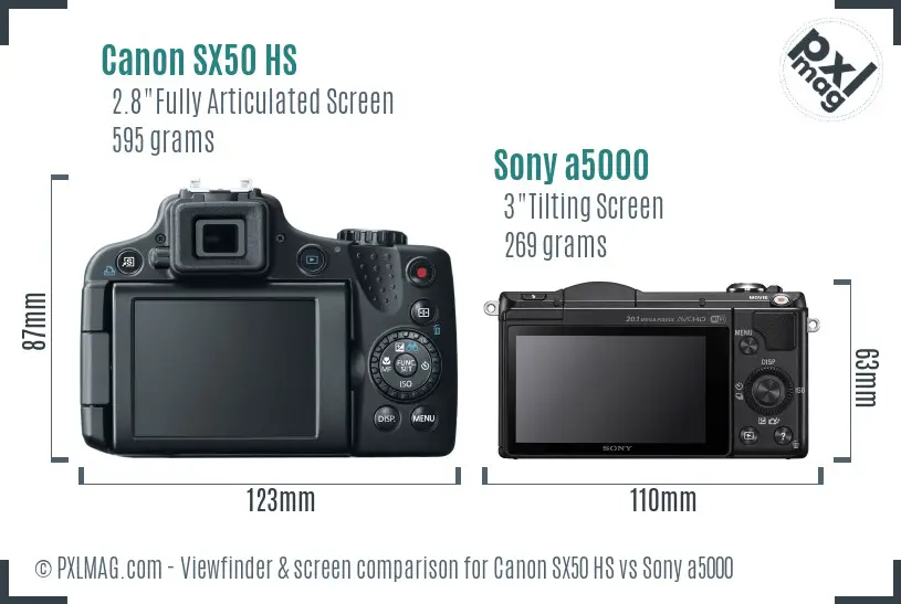 Canon SX50 HS vs Sony a5000 Screen and Viewfinder comparison