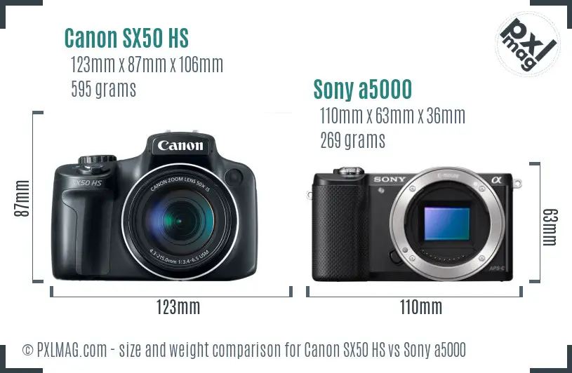 Canon SX50 HS vs Sony a5000 size comparison