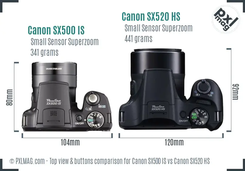 Faculteit Recreatie George Eliot Canon SX500 IS vs Canon SX520 HS In Depth Comparison - PXLMAG.com