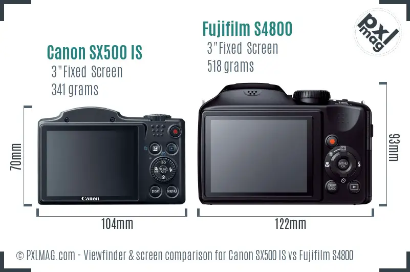 LCD screen and interface comparison