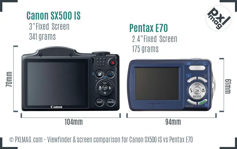 LCD screen and interface comparison