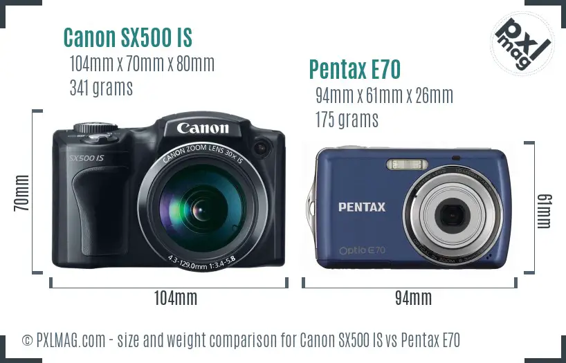 Physical size and ergonomics comparison