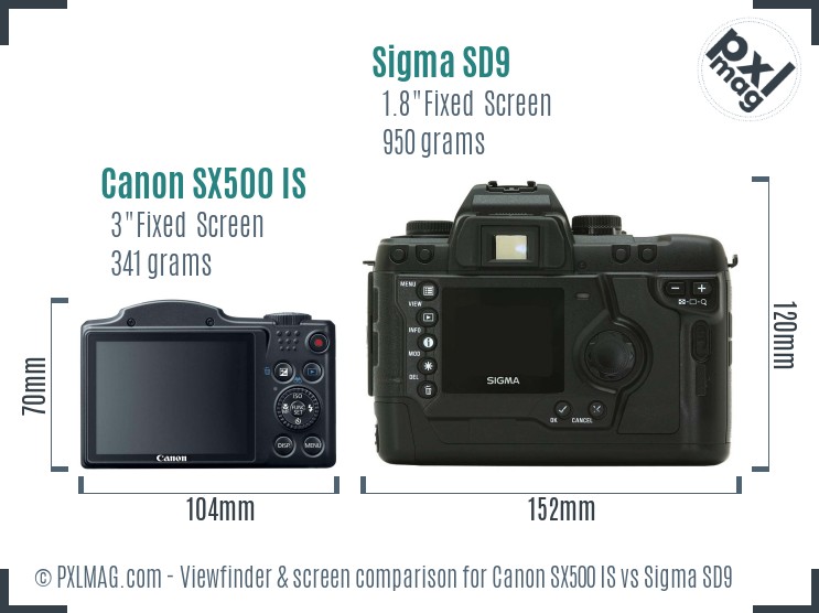 Canon SX500 IS vs Sigma SD9 Screen and Viewfinder comparison